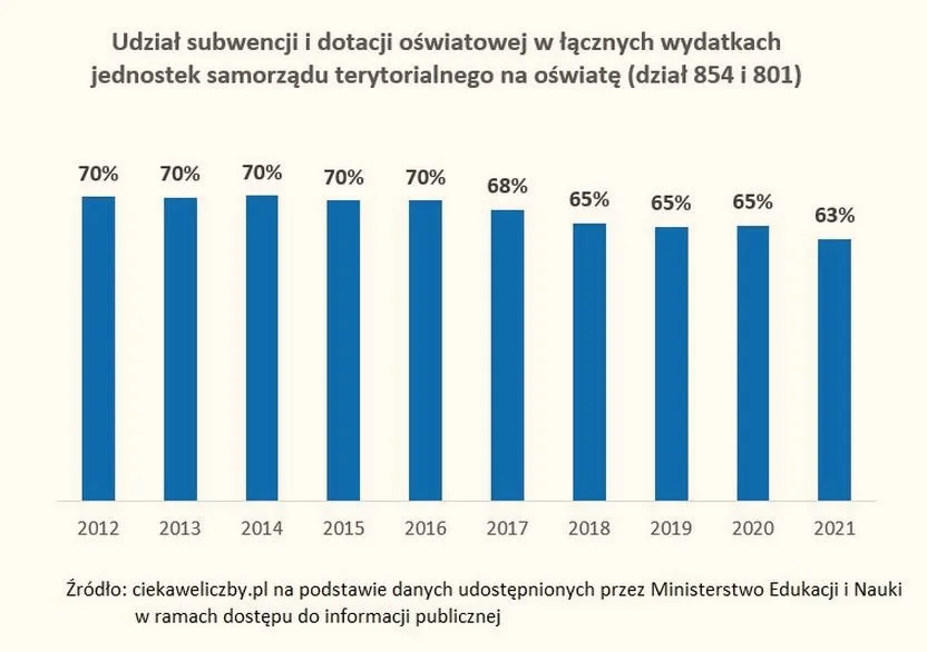 Subwencja oświatowa: Co warto wiedzieć o wsparciu dla edukacji?