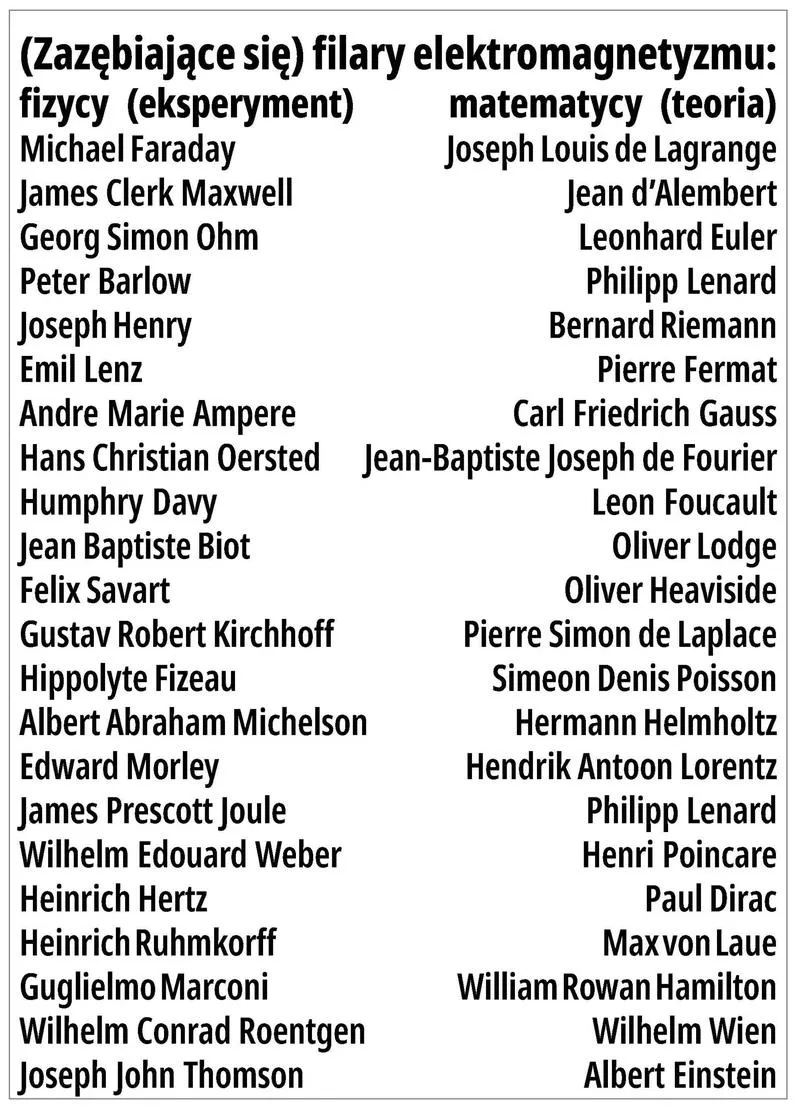 Eksperyment dwiema szczelinami