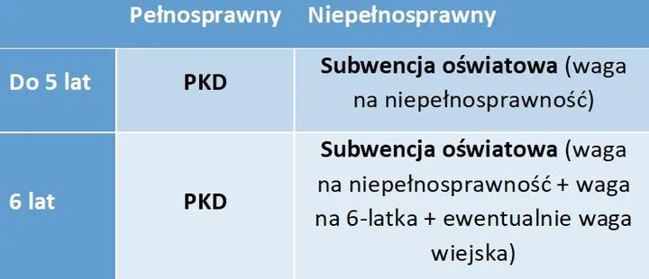 Jakość edukacji
