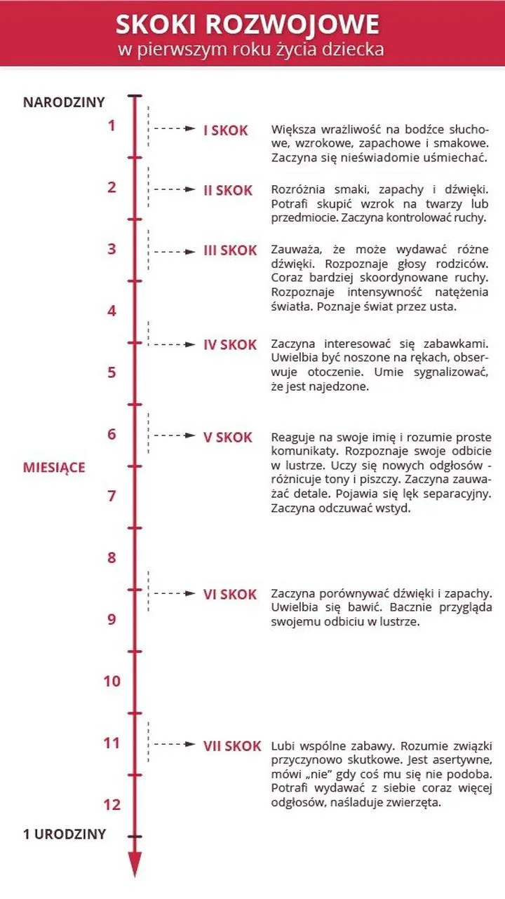 Wsparcie dla rodziców
